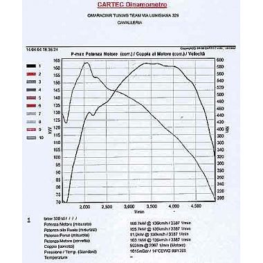 Acier volant monomassa pour BMW 330-530 d Volants en acier