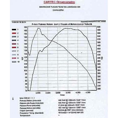 Acier volant monomassa pour BMW 330-530 d Volants légers en acier et aluminium