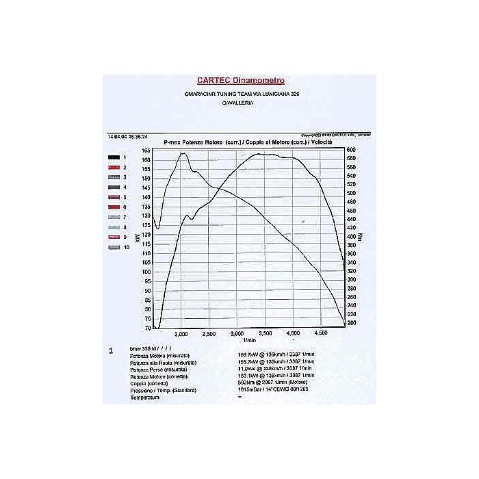 Volante de acero monomasado para BMW 330-530 d Volantes ligeros de acero y aluminio Volante de acero monomasado para BMW 330-530 d Volantes ligeros de acero y aluminio