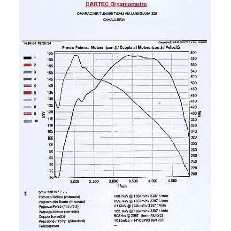 Volante de acero monomasado para BMW 330-530 d Volantes ligeros de acero y aluminio