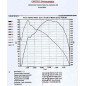 Acier volant monomassa pour BMW 330-530 d
