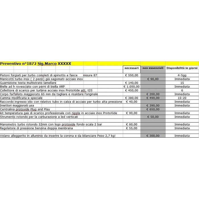 Citer Protoxyde pour le traitement moteur