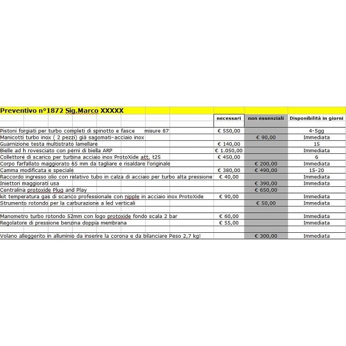 Preventivo Protoxide per elaborazione motore Els nostres serveis