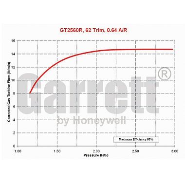 Turbocompressor Garrett GT 2560R Turbocompressors sobre coixinets de carreres