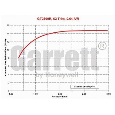 Turbosprężarka Garrett GT 2560R Turbiny z łożyskami konkurencji