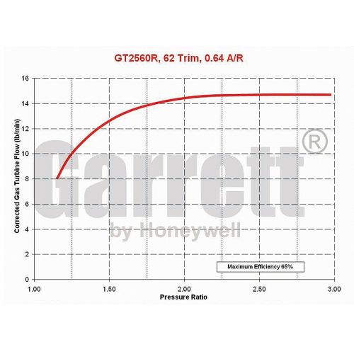 גארט מגדש טורבו GT 2560R