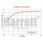 Garrett-Turbolader GT 2560R