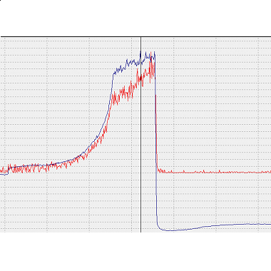 Противоналягане турбо шестдесетмилиметър манометър Манометър Turbo, Petrol, Oil