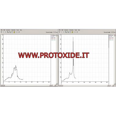 Controller battito in testa con display visivo con uscita 0-5 volt knock