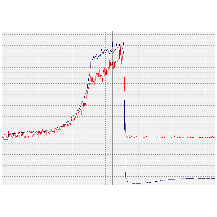 Manometer back pressure turbo 52mm up to 6 bar with peak max