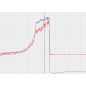 Manometer tegendruk turbo 52mm tot 6 bar met een piek max