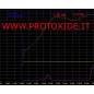 Turbocompresor Minicooper 262 GTO R56 - peugeot 1.6 Turbocompresor Minicooper 262 GTO R56 - peugeot 1.6
