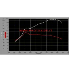 Modifica su vostro Turbocompressore GT 1446 ProtoXide 235hp
