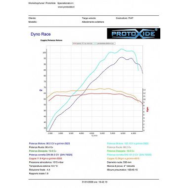 Collettori scarico Fiat Panda 100hp 1400 16v 4-2-1 acciaio Inox senza catalizzatore Collettori scarico acciaio motori Aspirati