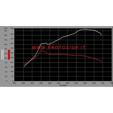 Αυξημένος Garrett GT1446 υπερσυμπιεστής Fiat 500 Abarth ProtoXide Στροβιλοσυμπιεστές με ρουλεμάν ανταγωνισμού