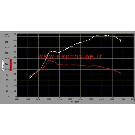 Palielināts Garrett GT1446 turbokompresors Fiat 500 Abarth ProtoXide