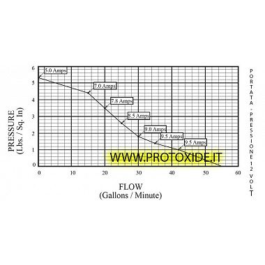 12V ηλεκτρική αντλία νερού για κινητήρας 210 λίτρα ανά λεπτό Ηλεκτρικές αντλίες νερού