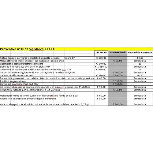 Estimación del costo del motor Fiat Fire 1200-1400 8-16v con aspiración natural o conversión Turbo Nuestros servicios