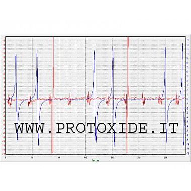 Double oscilloscope trace pour PC Outils de diagnostic des moteur