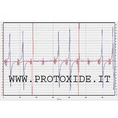 Dual следа осцилоскоп за PC Специфични инструменти