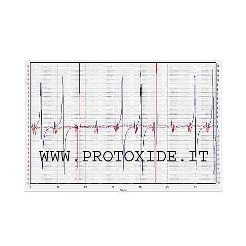 Dual osciloskop traga za PC Specifični alati