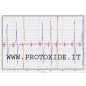 Dual trace oscilloscope for PC